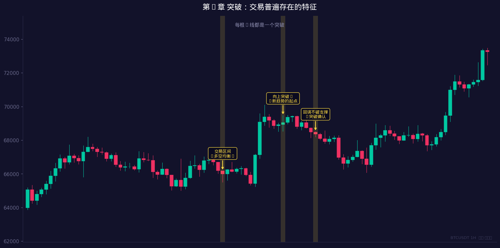 突破案例对比图