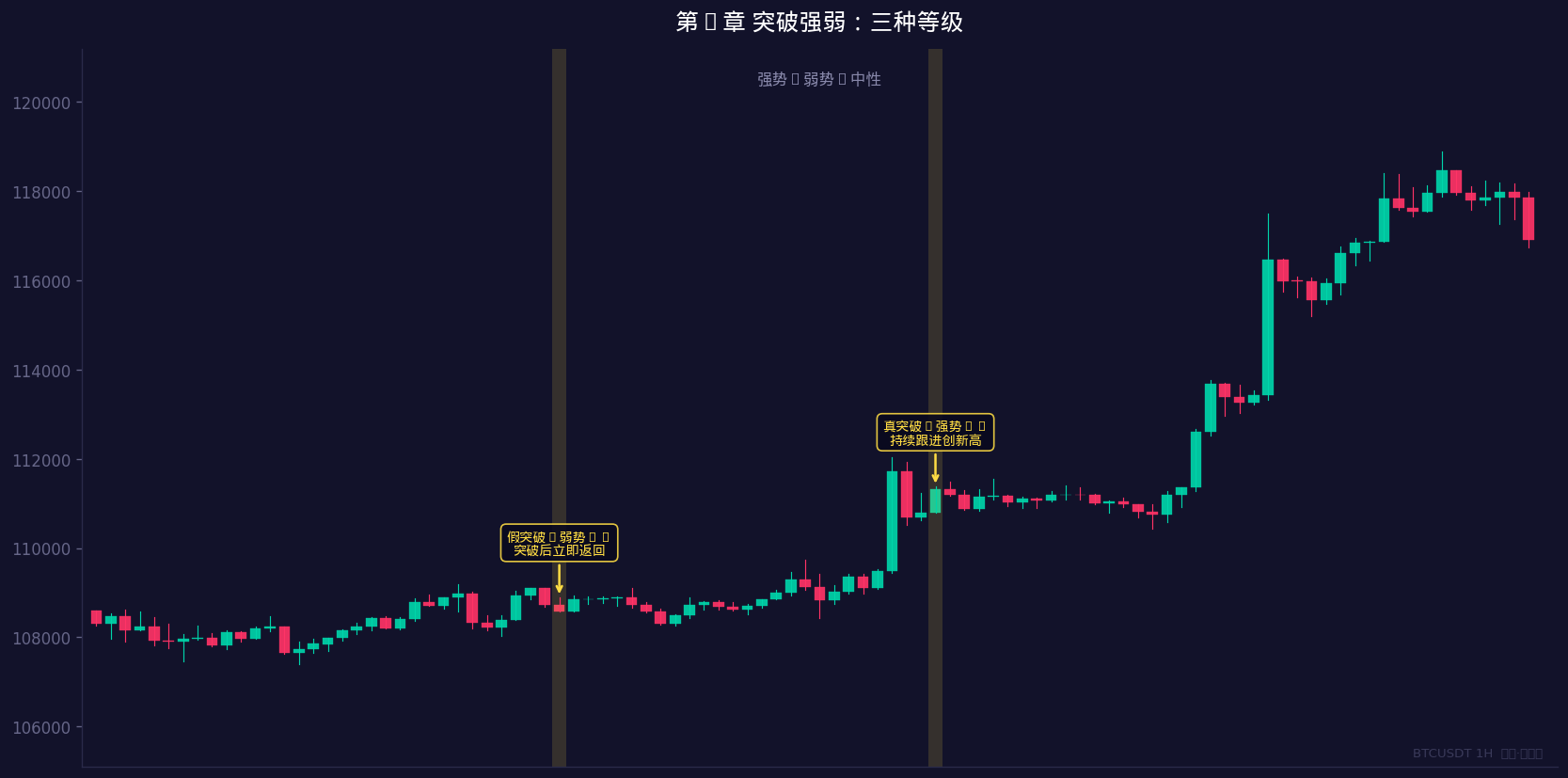 突破力度量化图