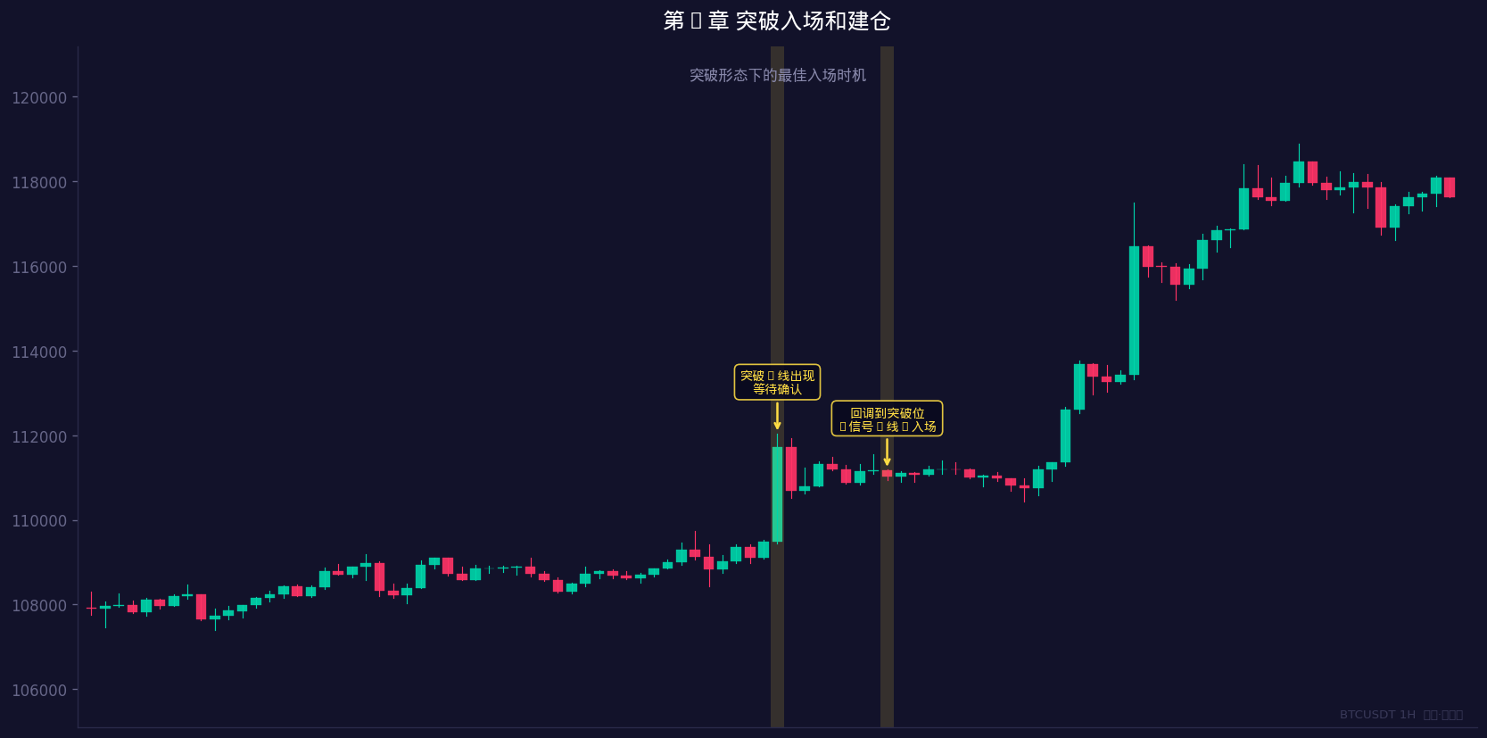 最初突破示意图