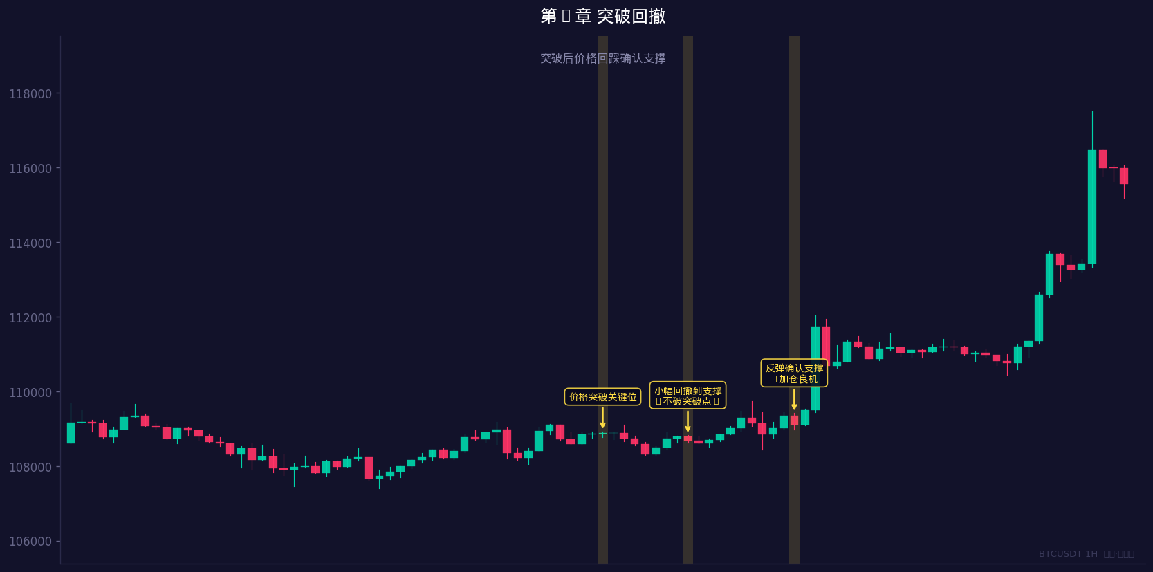 突破三种结局对比图
