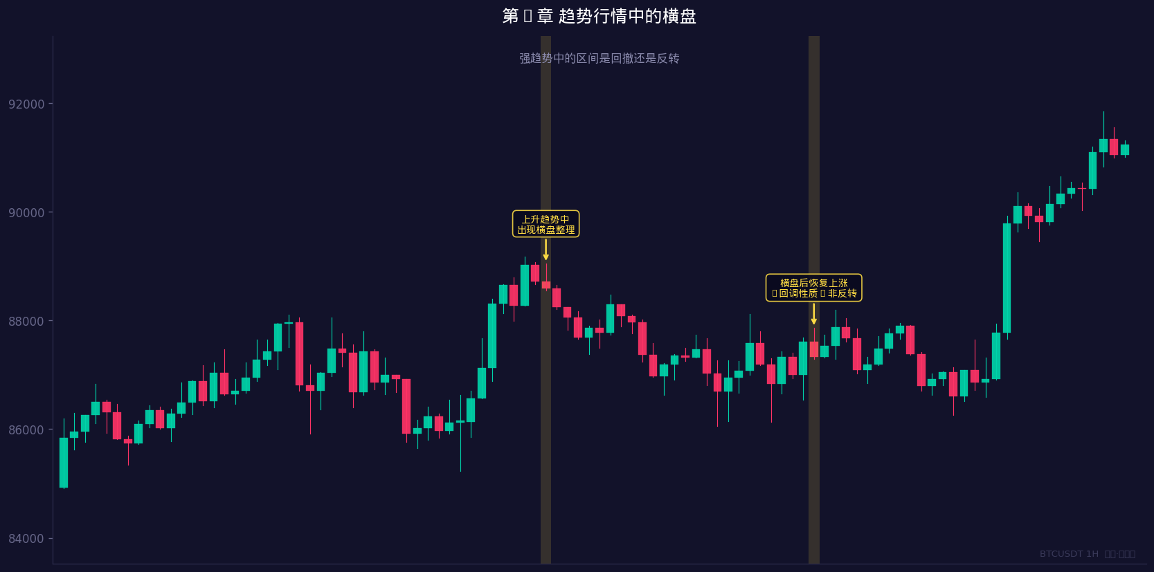 双重顶/底与头肩顶/底形态对比图