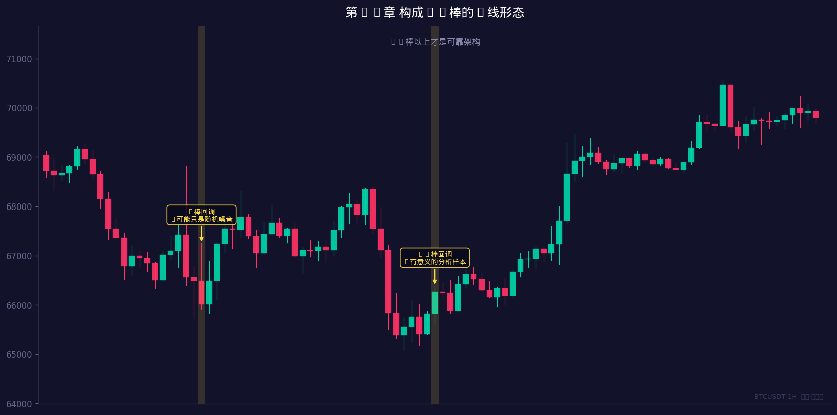 10棒以上的形态才是可靠架构