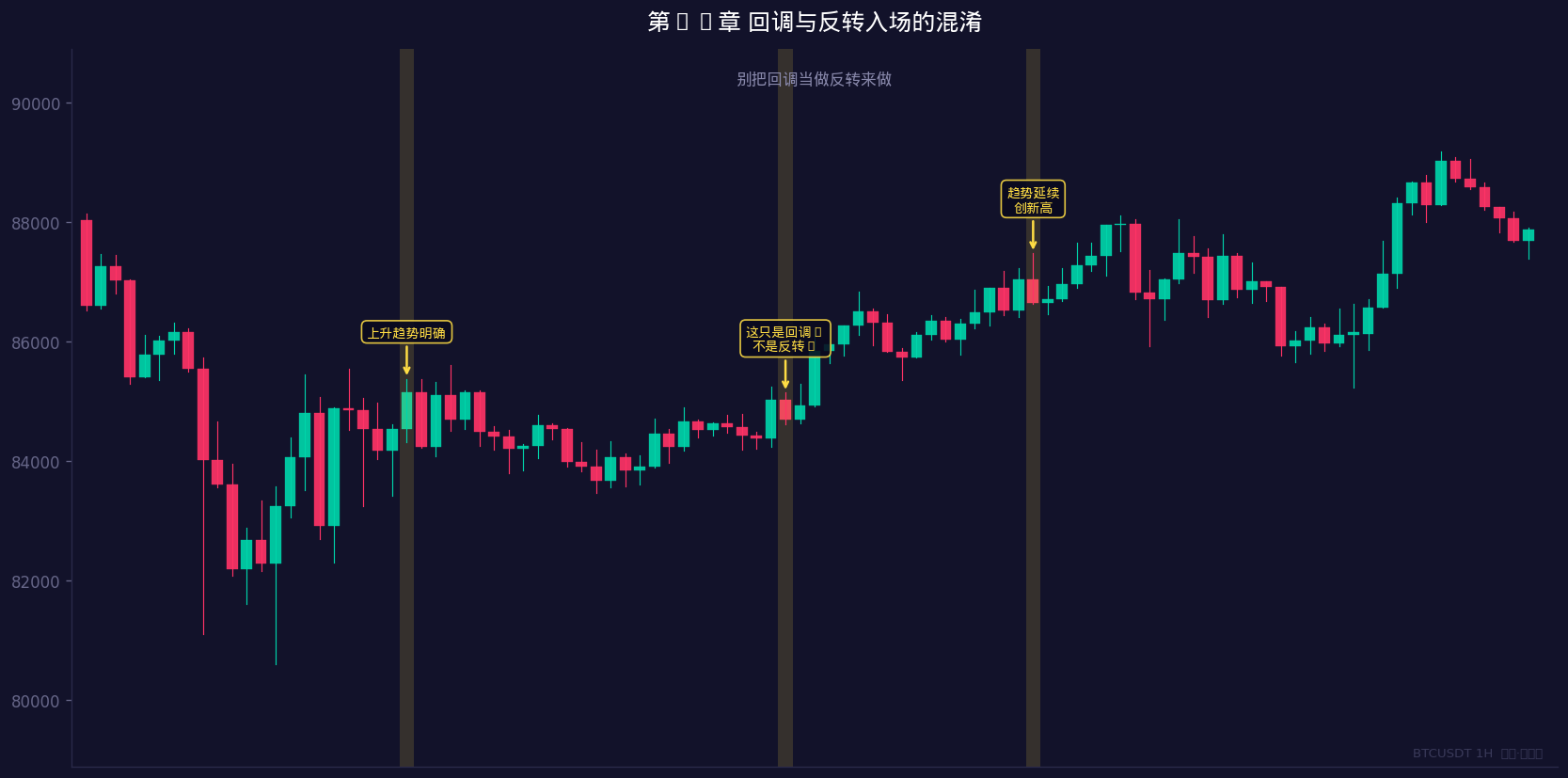 别把回调当成反转来做