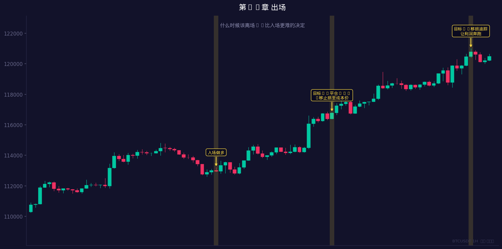 什么时候该离场——比入场更难的决定