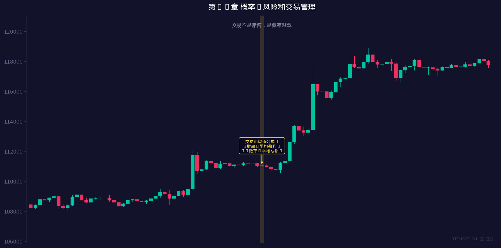 交易不是赌博，是概率游戏