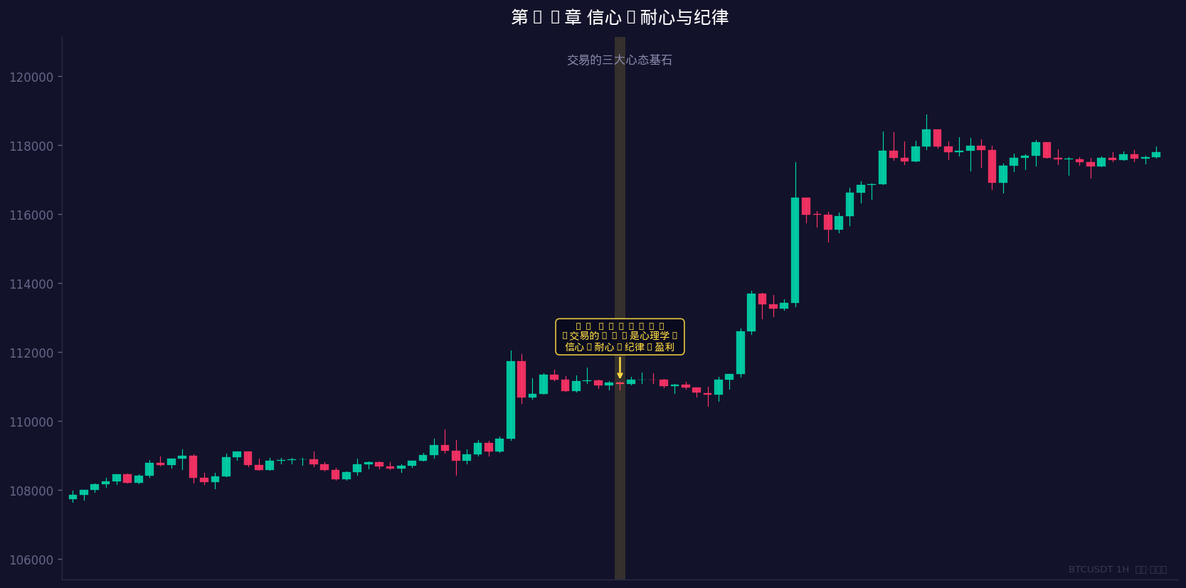 交易的三大心态基石