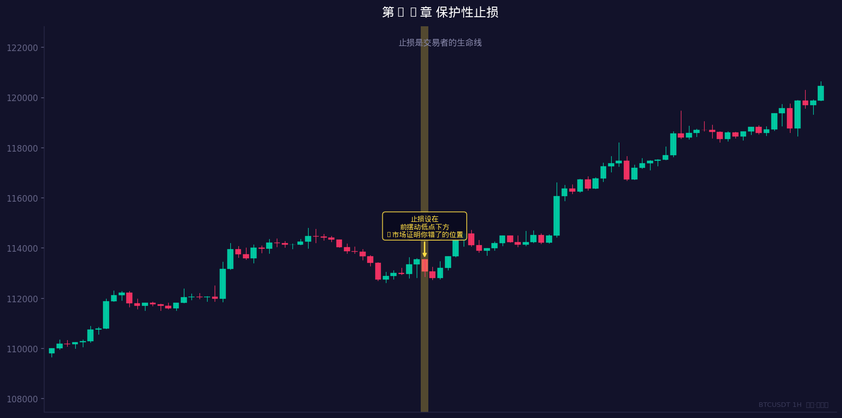 止损是交易者的生命线