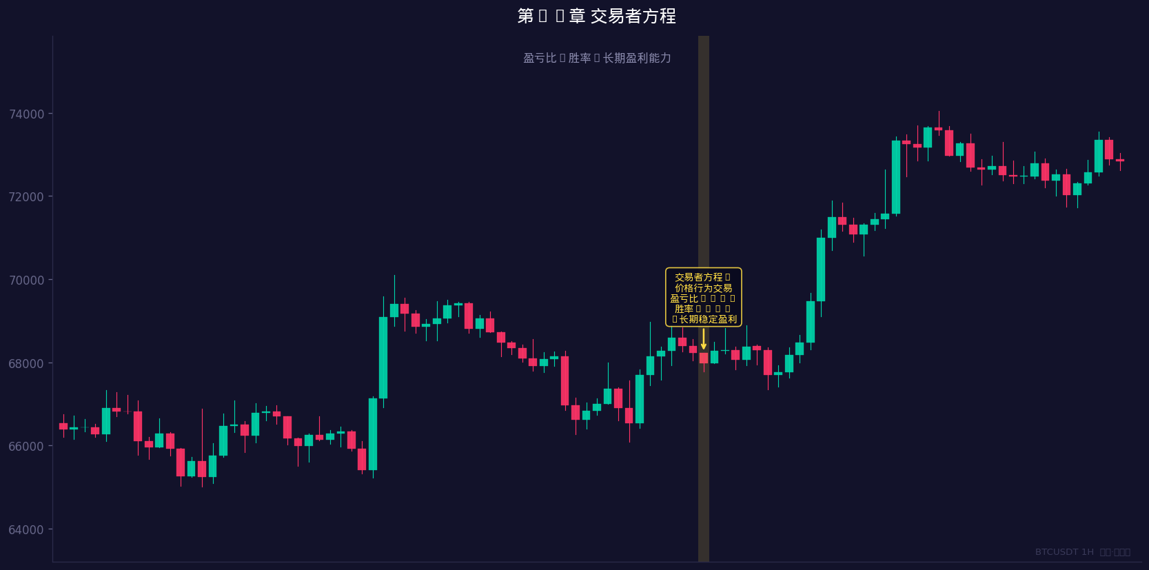 盈亏比×胜率=长期盈利能力
