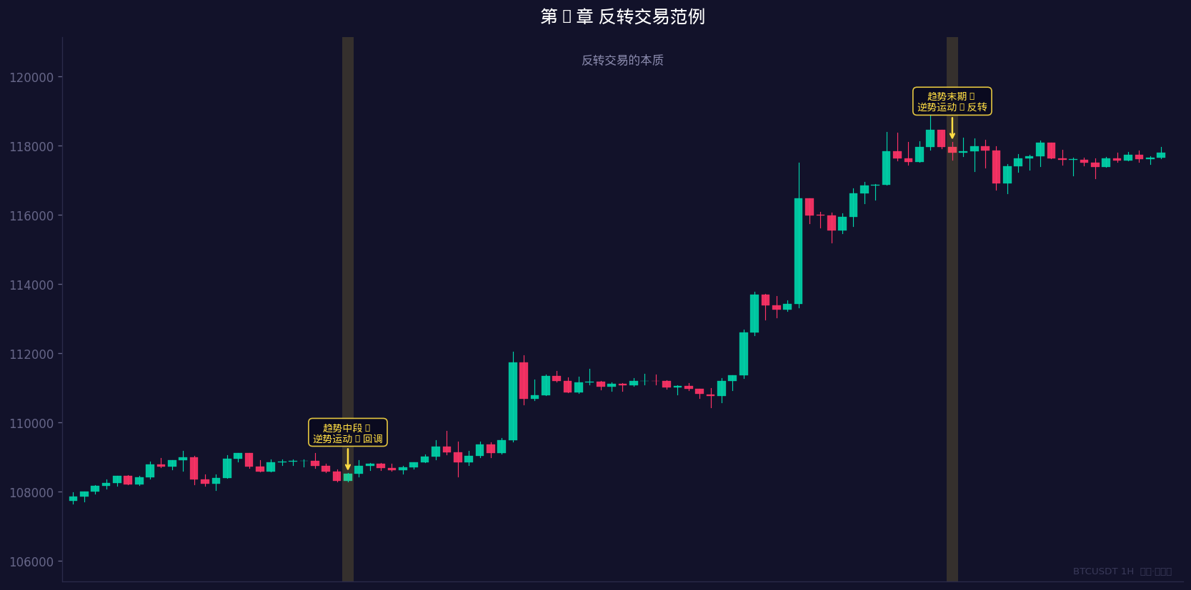 反转交易范例图