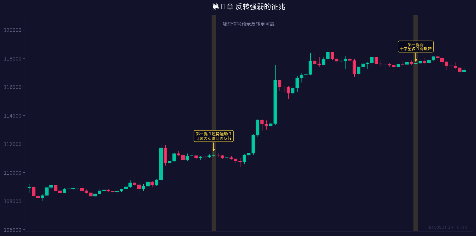 反转强弱对比图