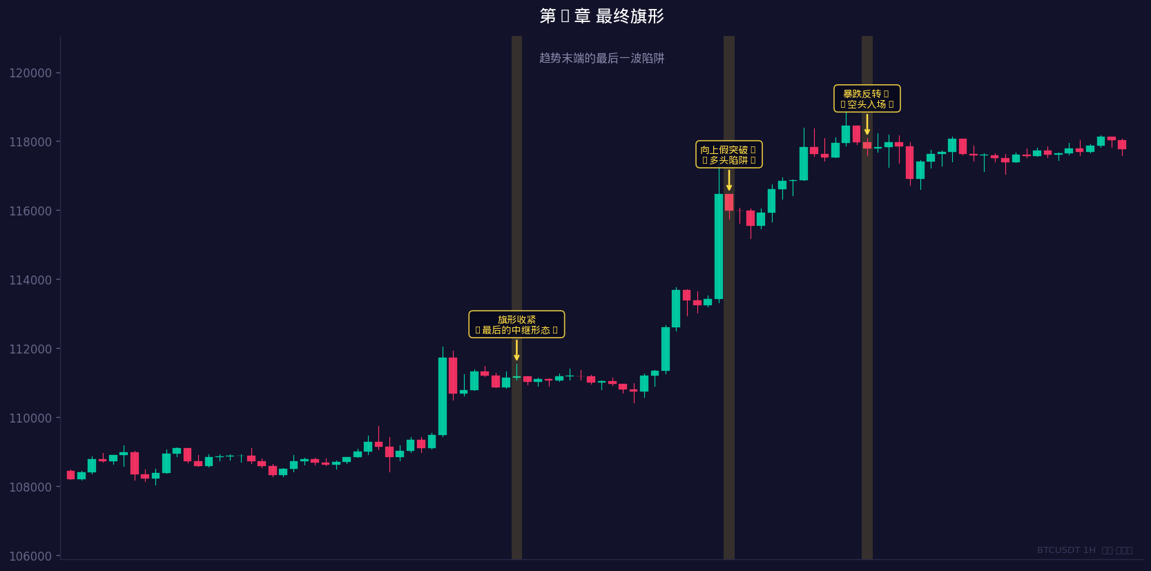 最终旗形示意图