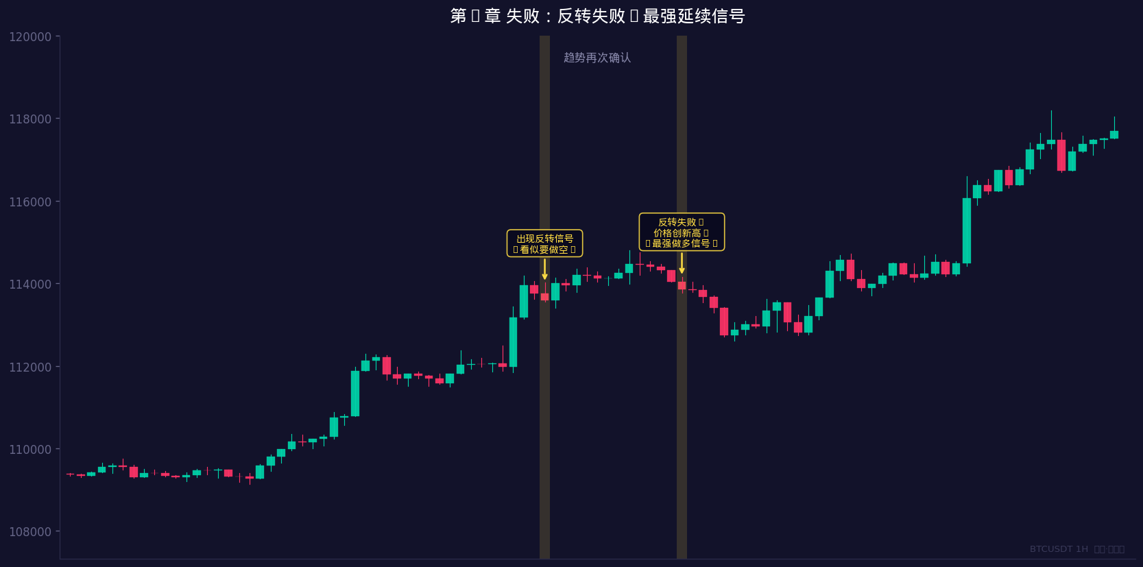 反转失败示意图