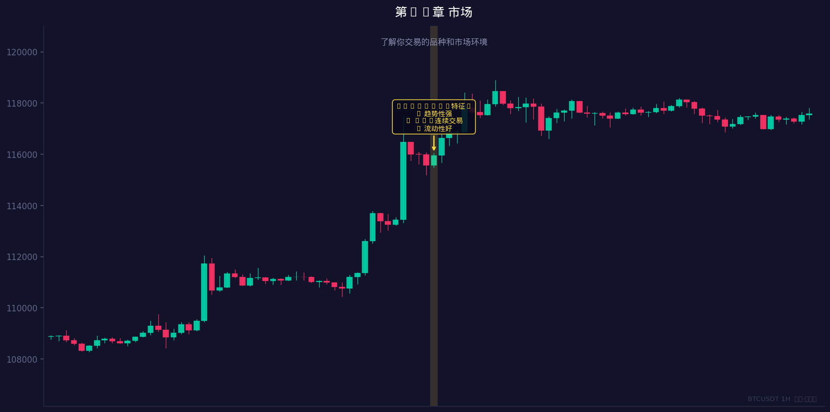 了解你交易的品种和市场环境