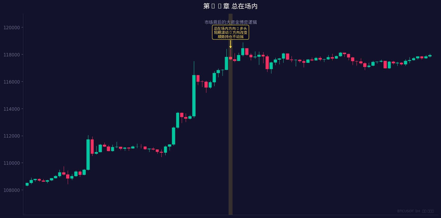 市场背后的大资金博弈逻辑