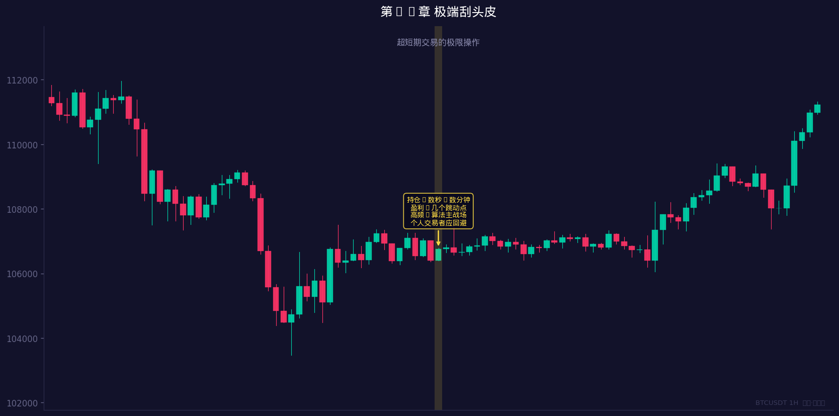 超短期交易的极限操作