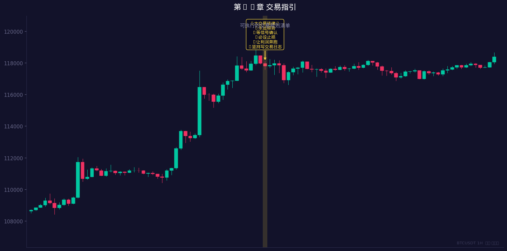 可执行的交易规则清单