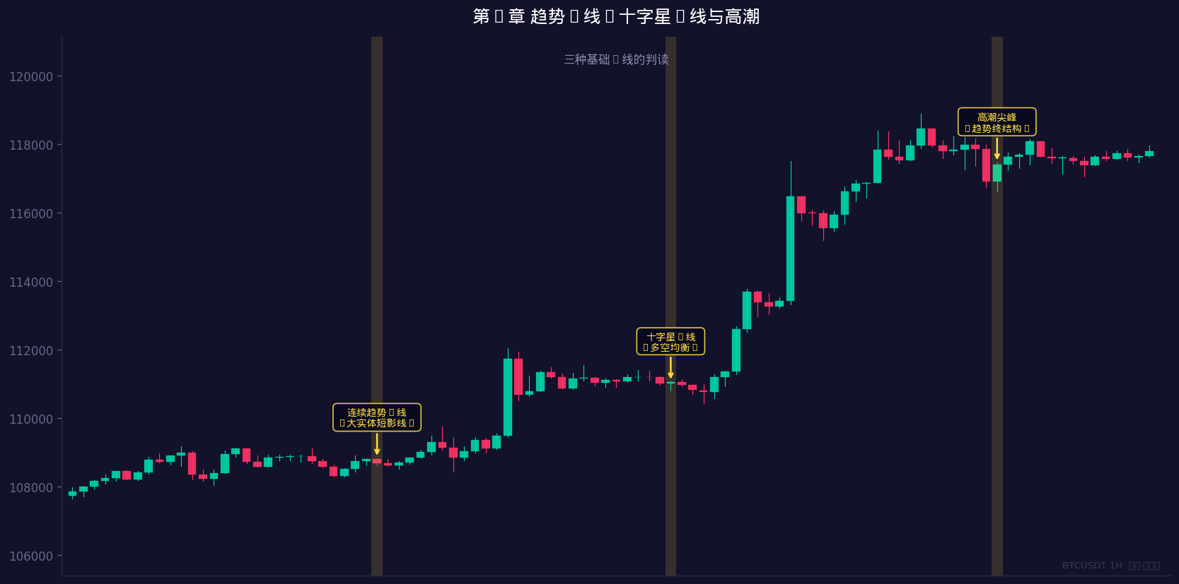 高潮反转示意图