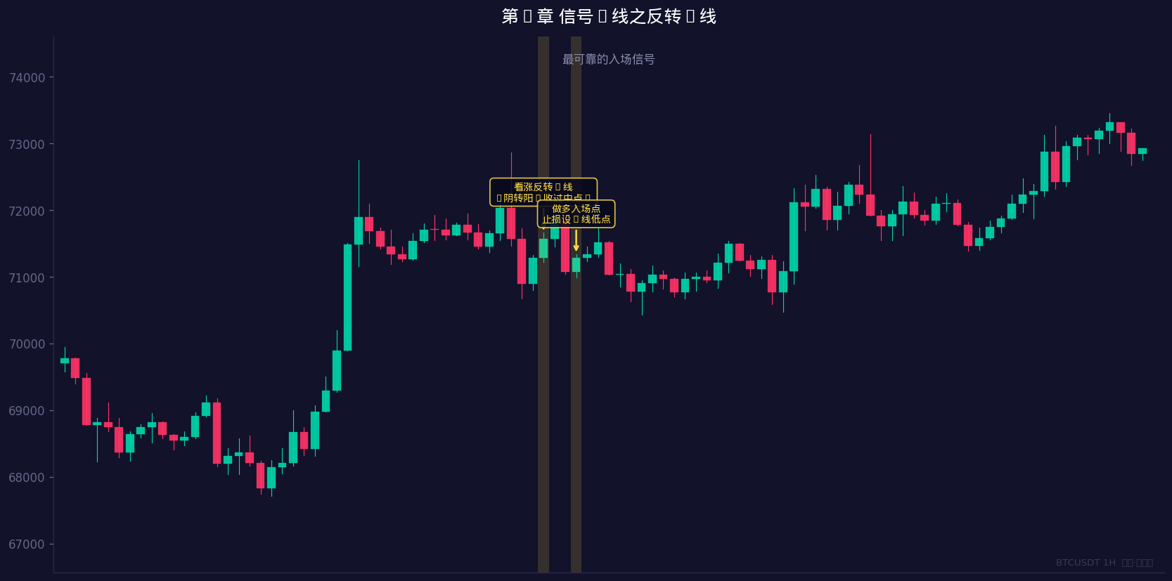 反转K线类型示意图