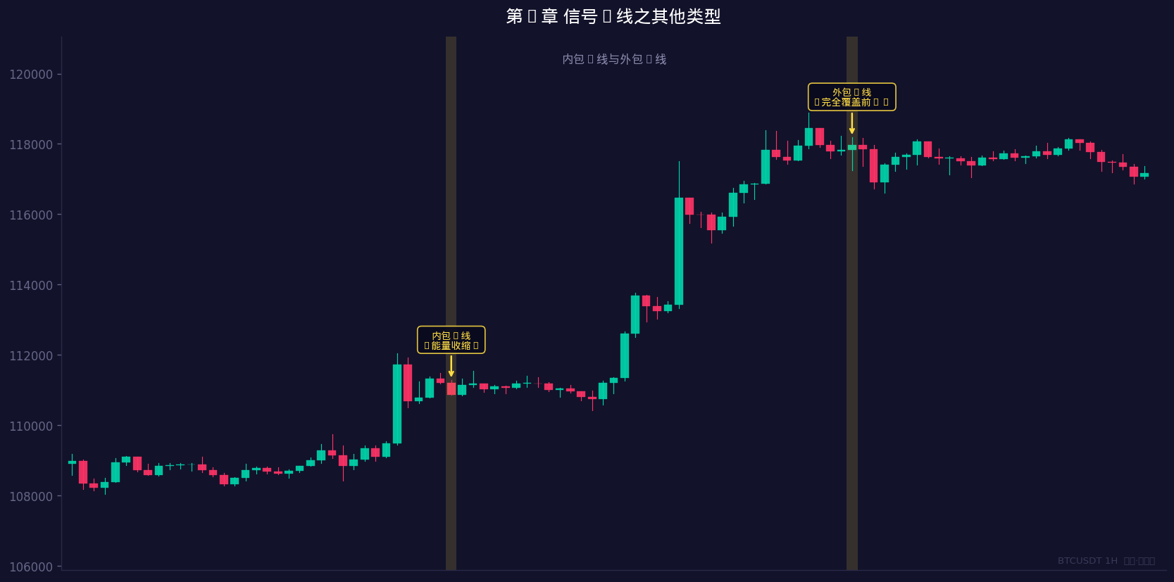 内包K线与外包K线对比图