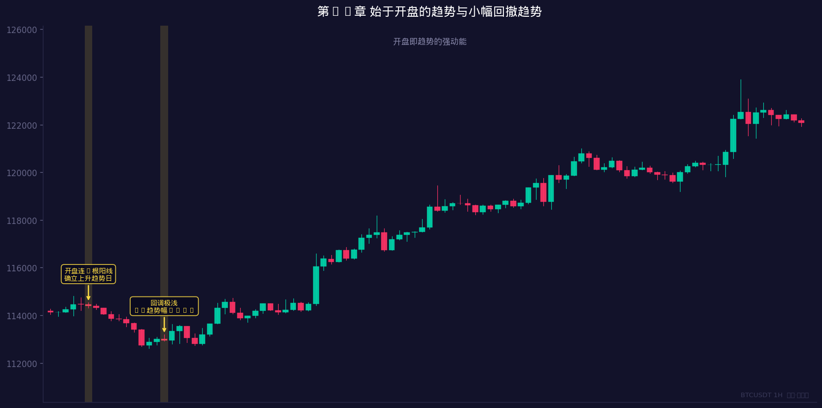 开盘即趋势的强动能判断